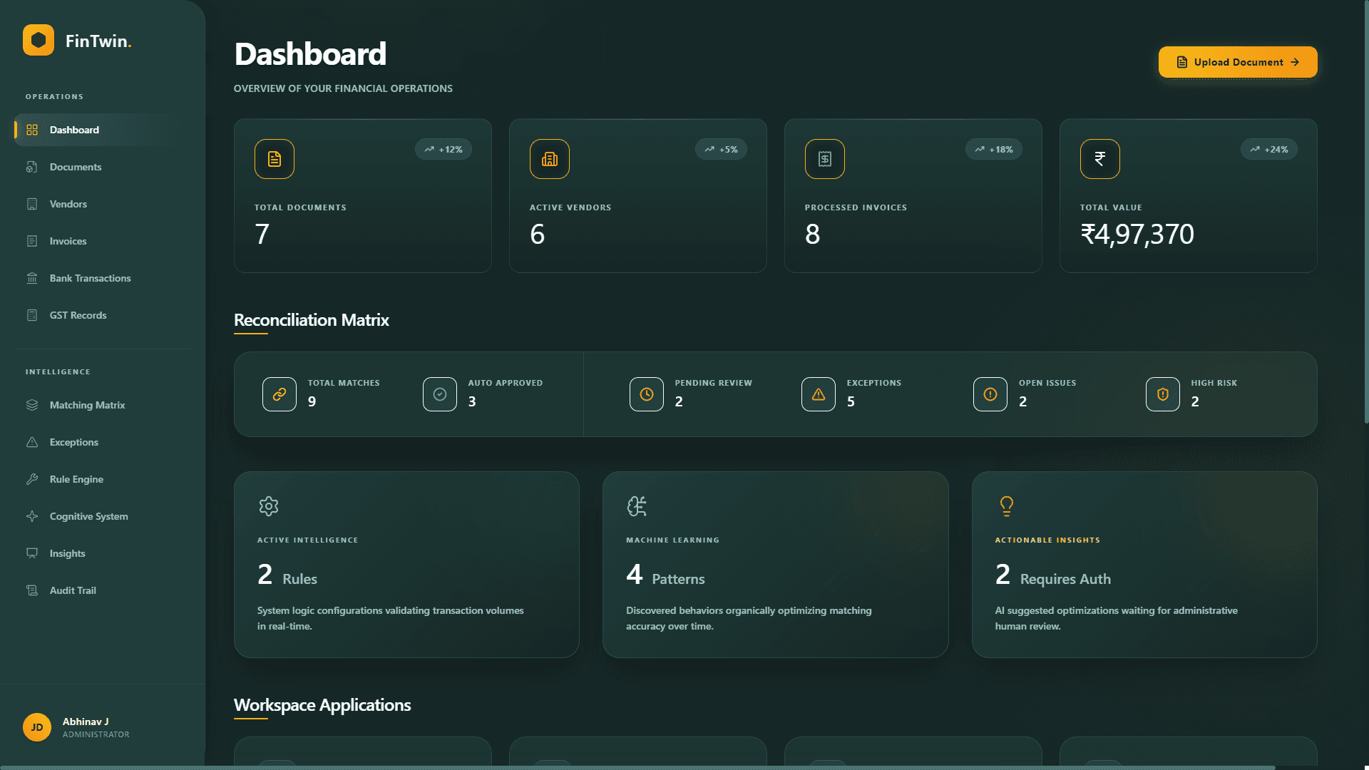 FinTwin finance operations overview dashboard