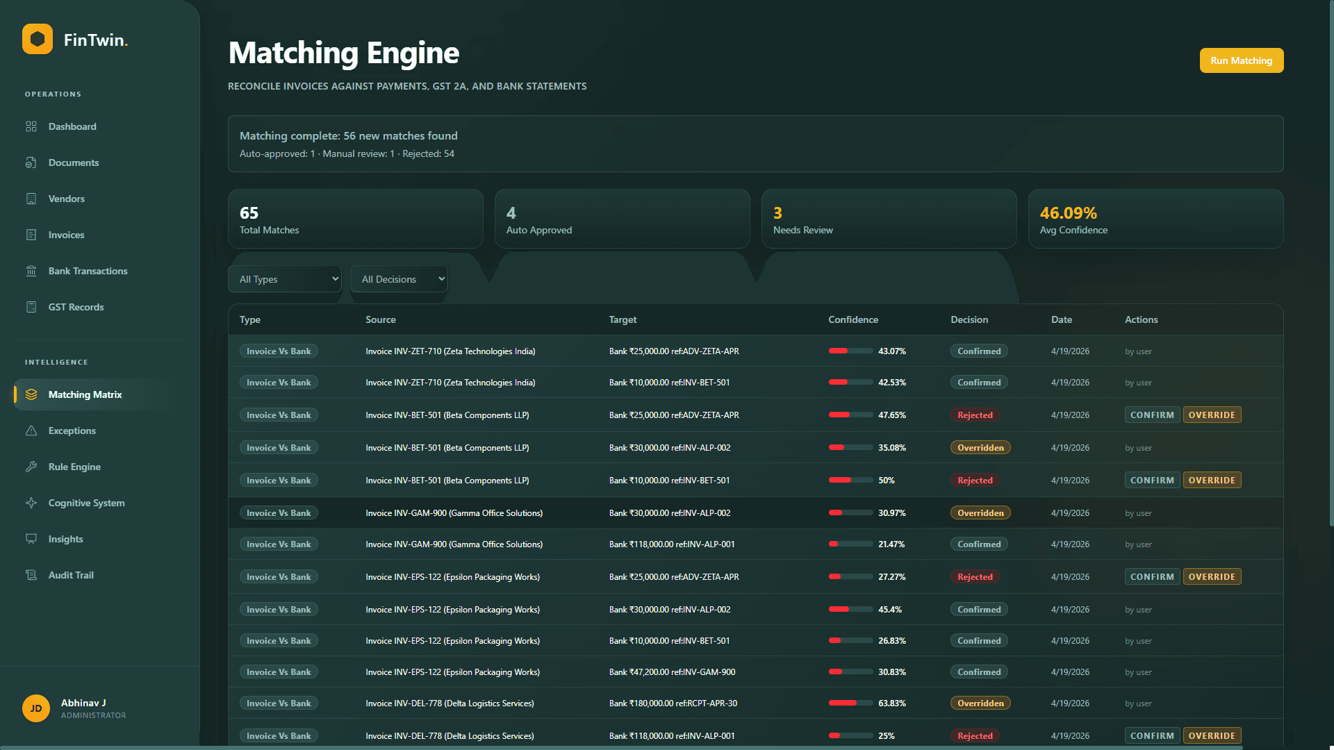 FinTwin finance reporting and operational status view