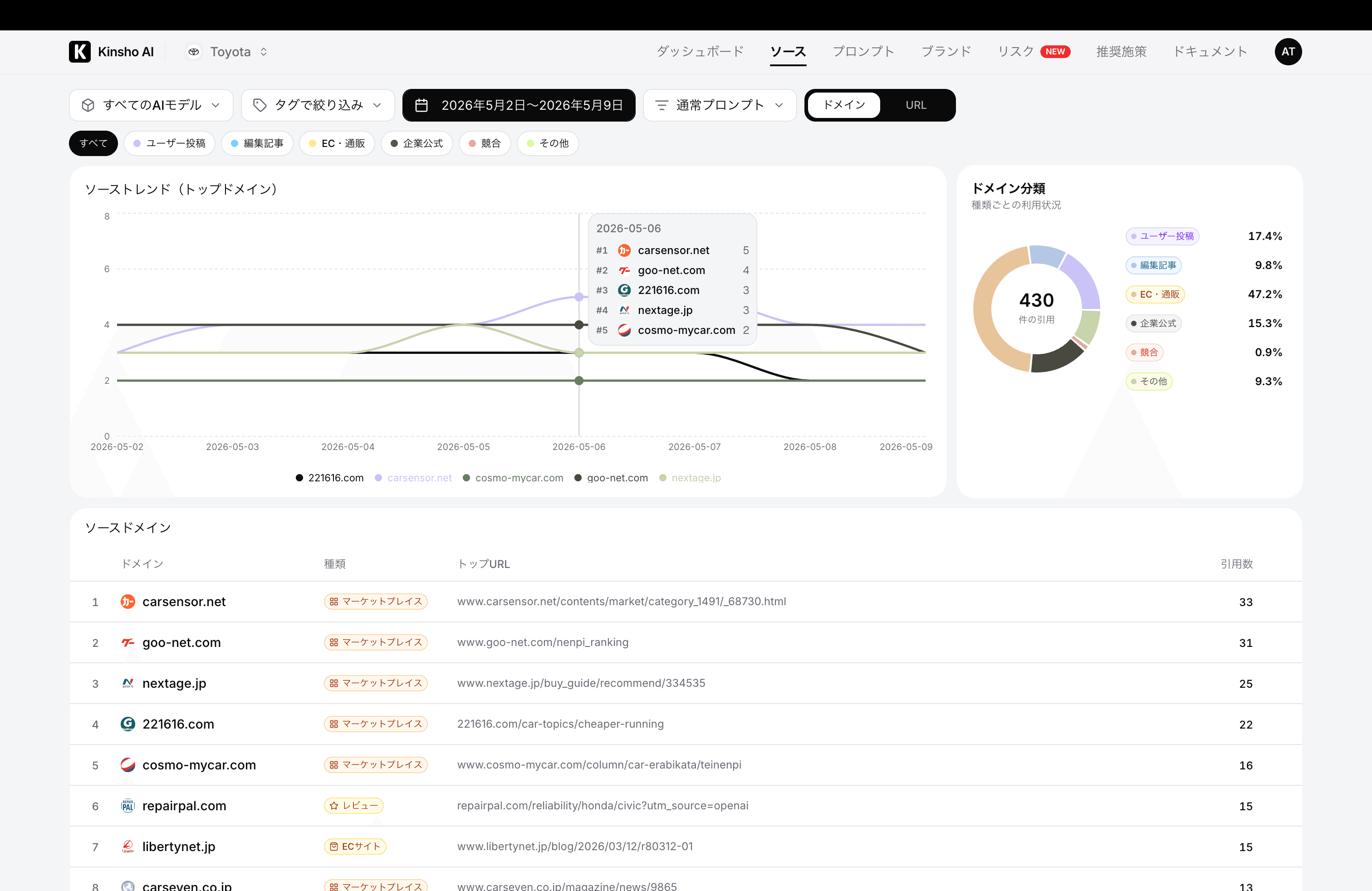 Kinsho AI sources, citations, and breakdown view